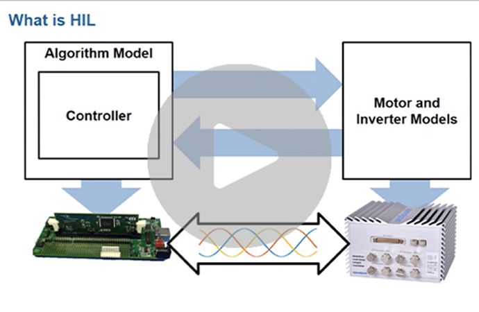 Hardware-in-the-Loop (HIL) Testing for Power Electronics Systems Modeled in Simulink